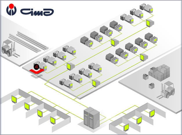 processo produttivo lavorazioni meccaniche gima fase 4