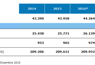 lavorazioni meccaniche italiane in crescita