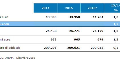 lavorazioni meccaniche italiane in crescita lavorazioni meccaniche italiane in crescita