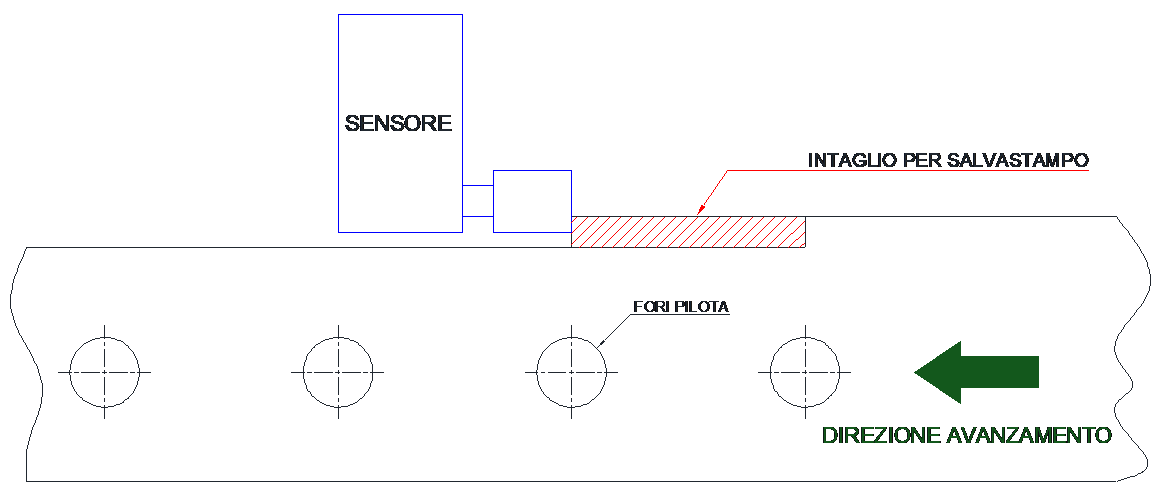 Intaglio dedicato alla funzione di salvastampo per prevenire eventuali rotture